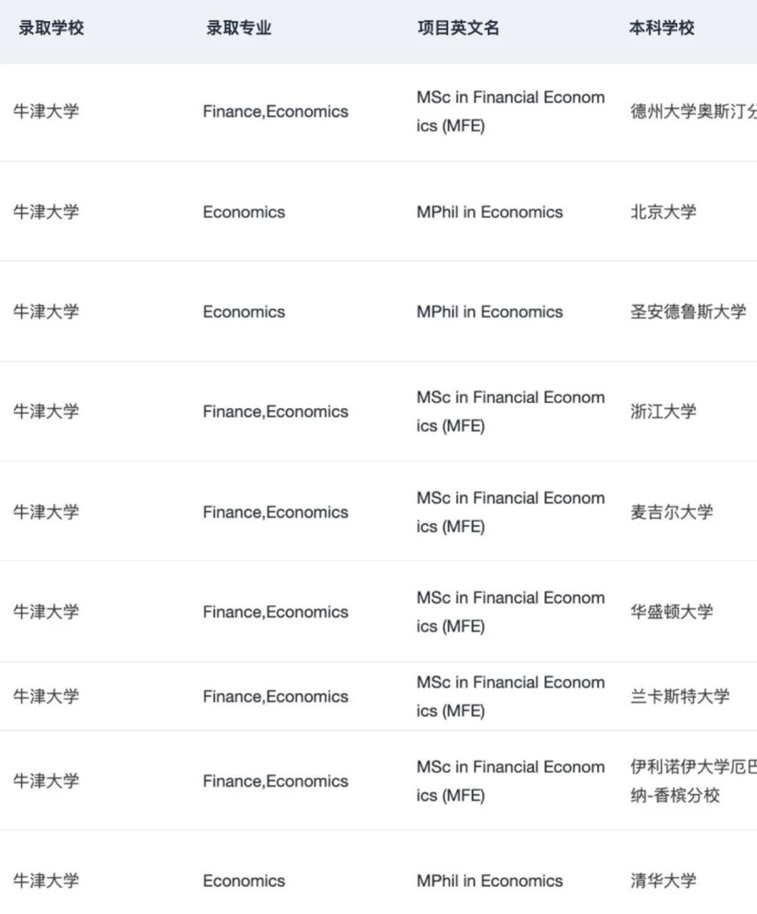 说说跨专业可以申的牛剑商科（总结版 · 内容配图 5