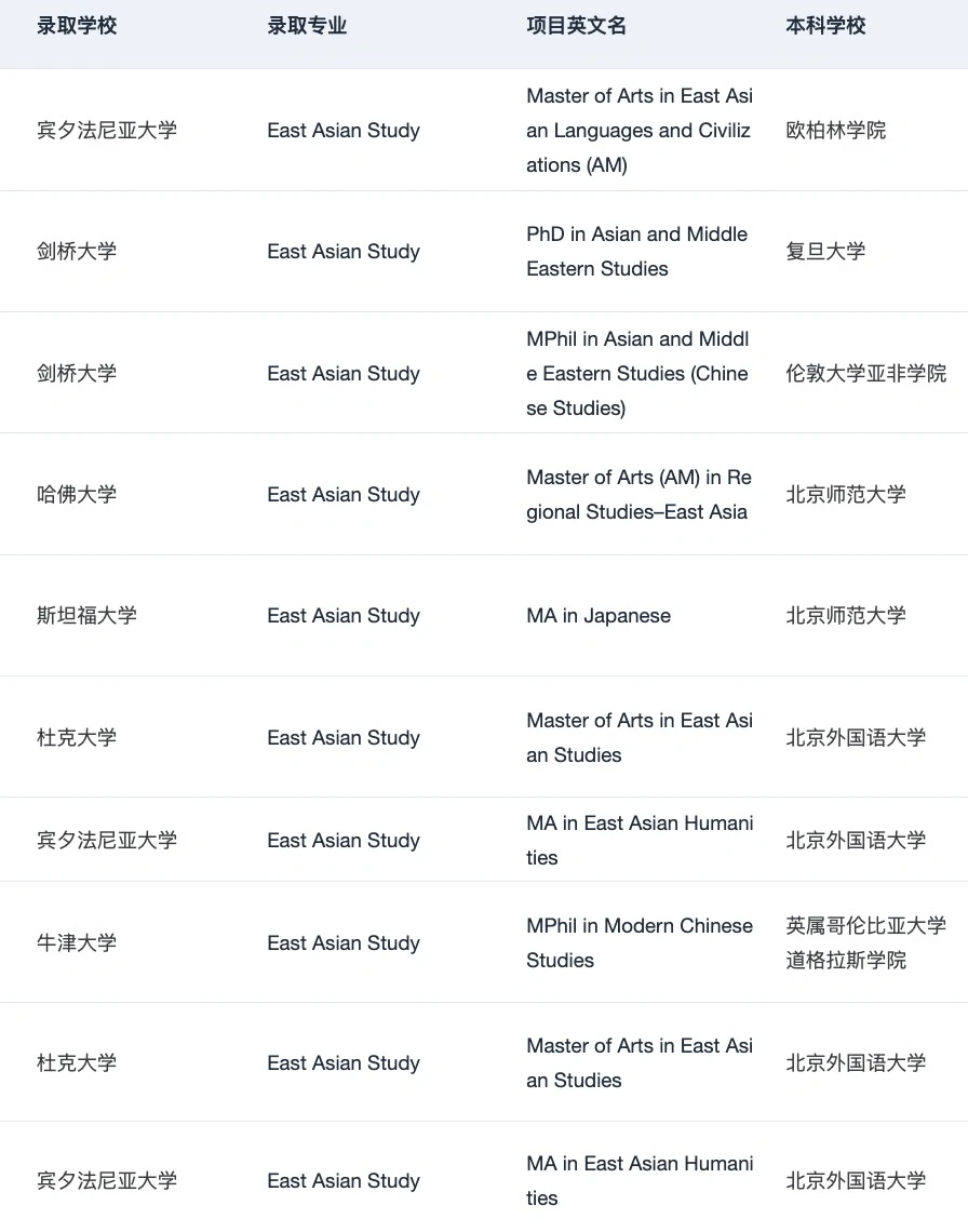 gap后拿到斯坦福东亚研究 offer · 内容配图 3