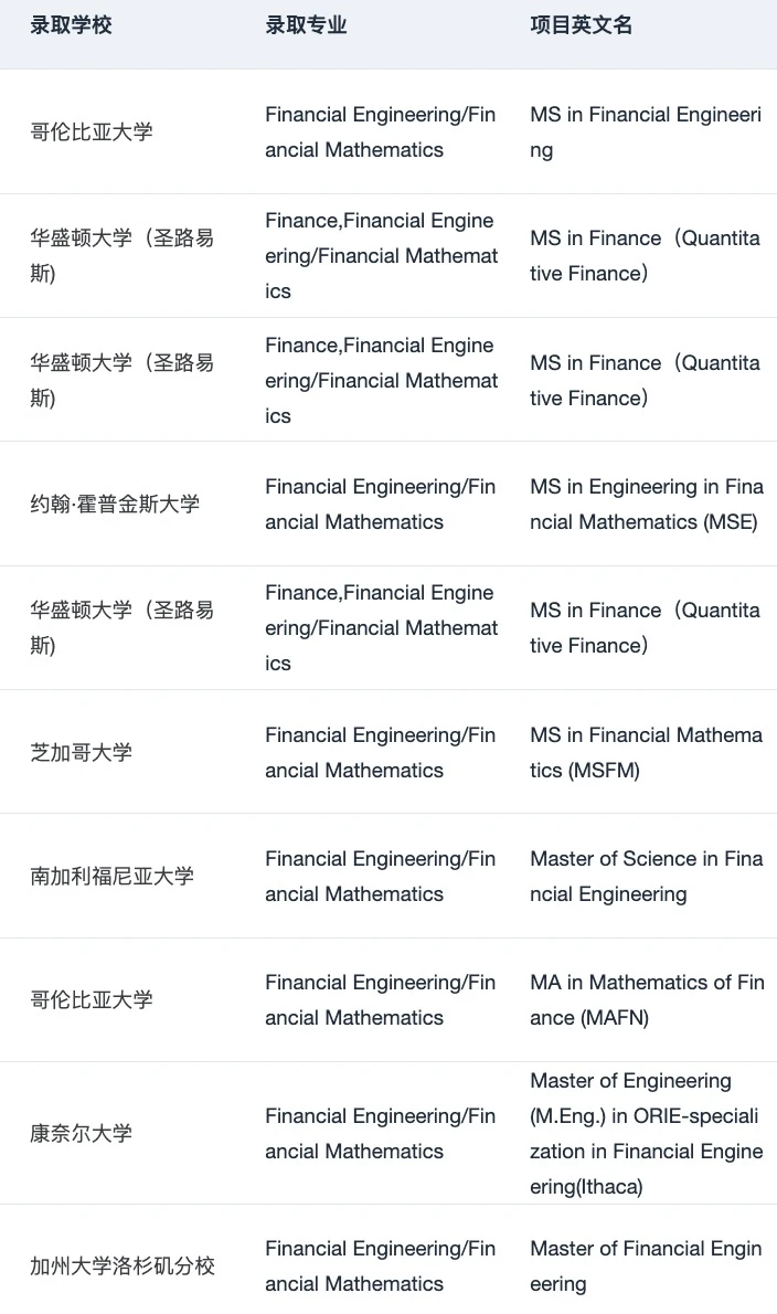 申请暂停 恭喜我们拿到第22枚 MIT offer😎 · 内容配图 3