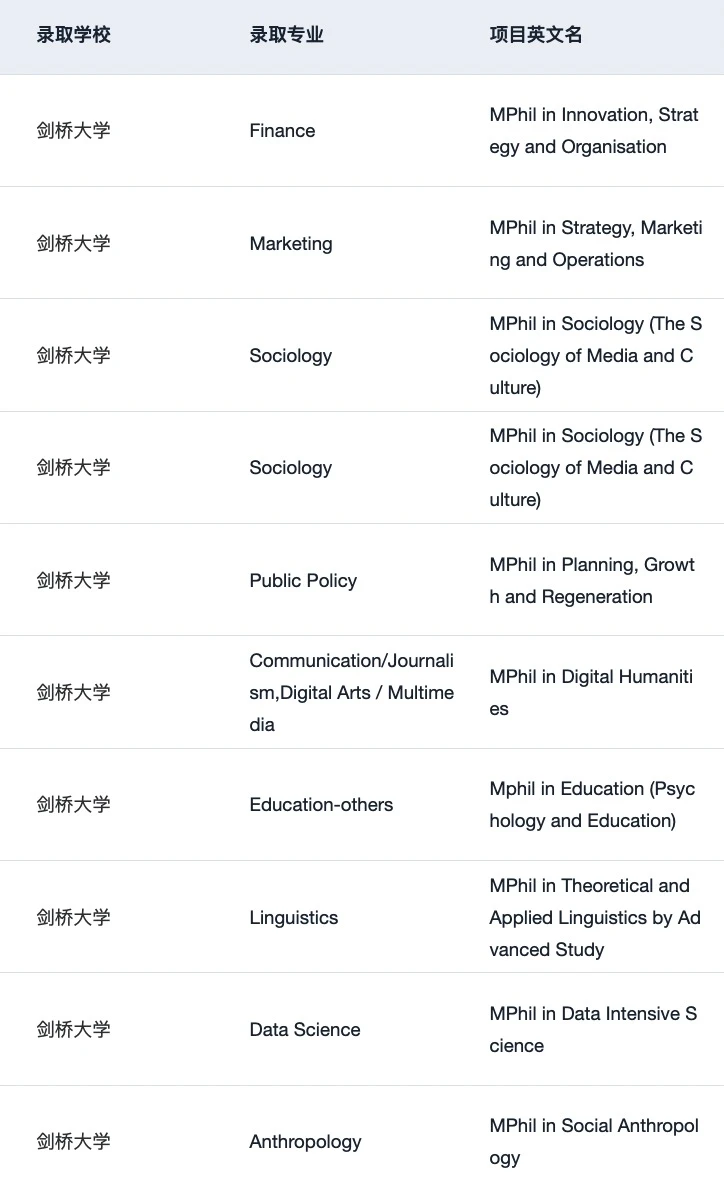 为什么我建议25/26fall来看看这家留学机构 · 内容配图 5
