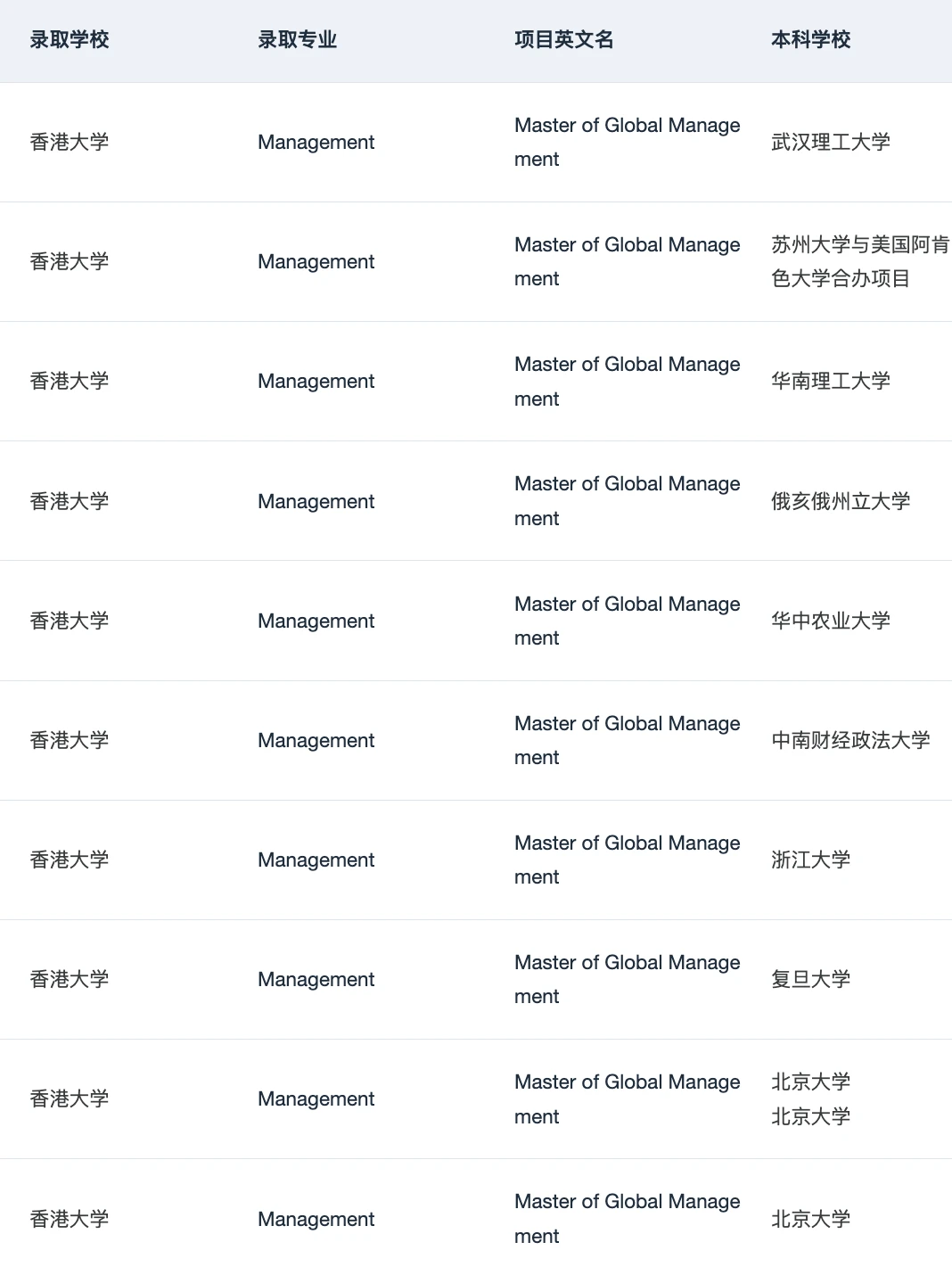 港大MGM&Fintech宣讲会要点总结 · 内容配图 2