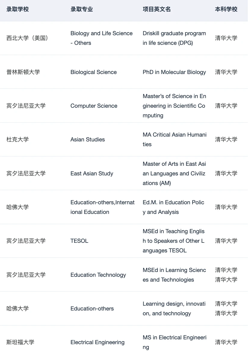 线下机构的价值要用案例检验 · 内容配图 4