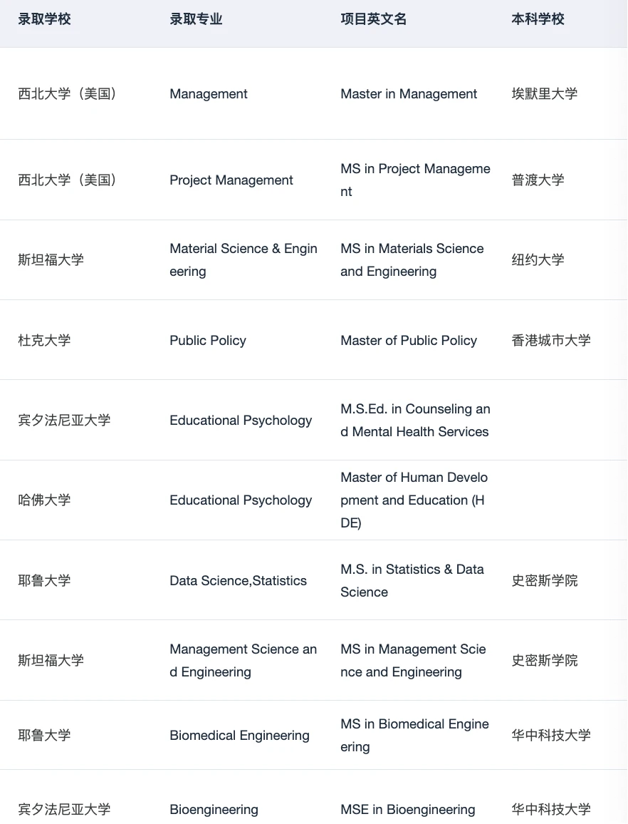 半diy怎么选择最合适你的留学中介 请看 · 内容配图 3