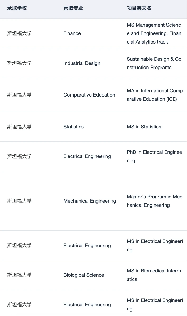 申斯坦福有没有需要规划的！ · 内容配图 3