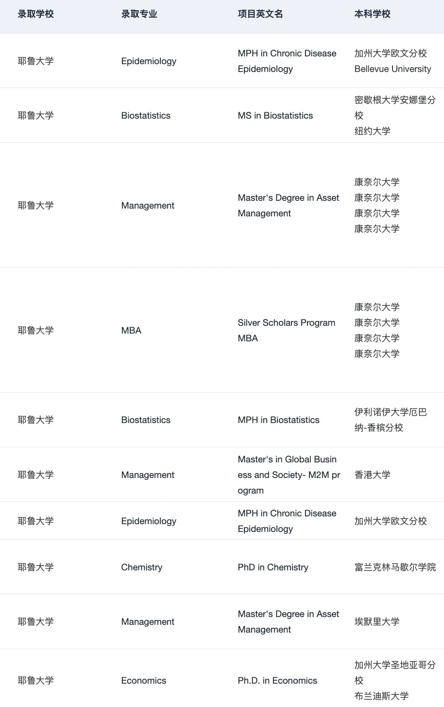 美研申请困在信息差里 · 内容配图 4