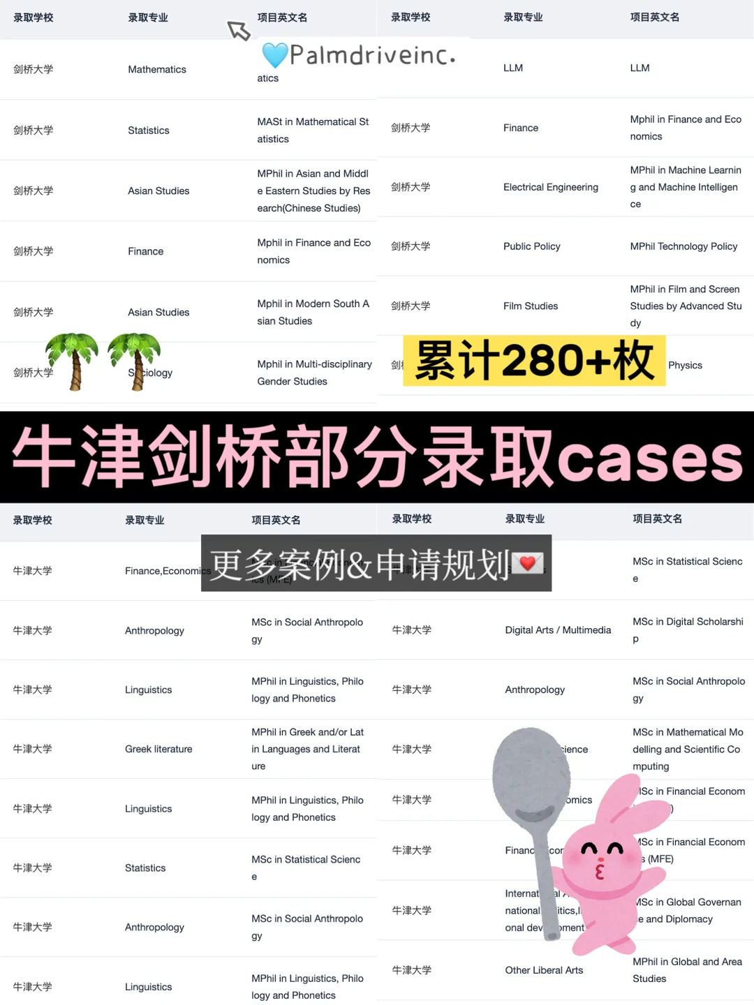 剑桥DIS和帝国理工AI 2申2中✌️ · 内容配图 2