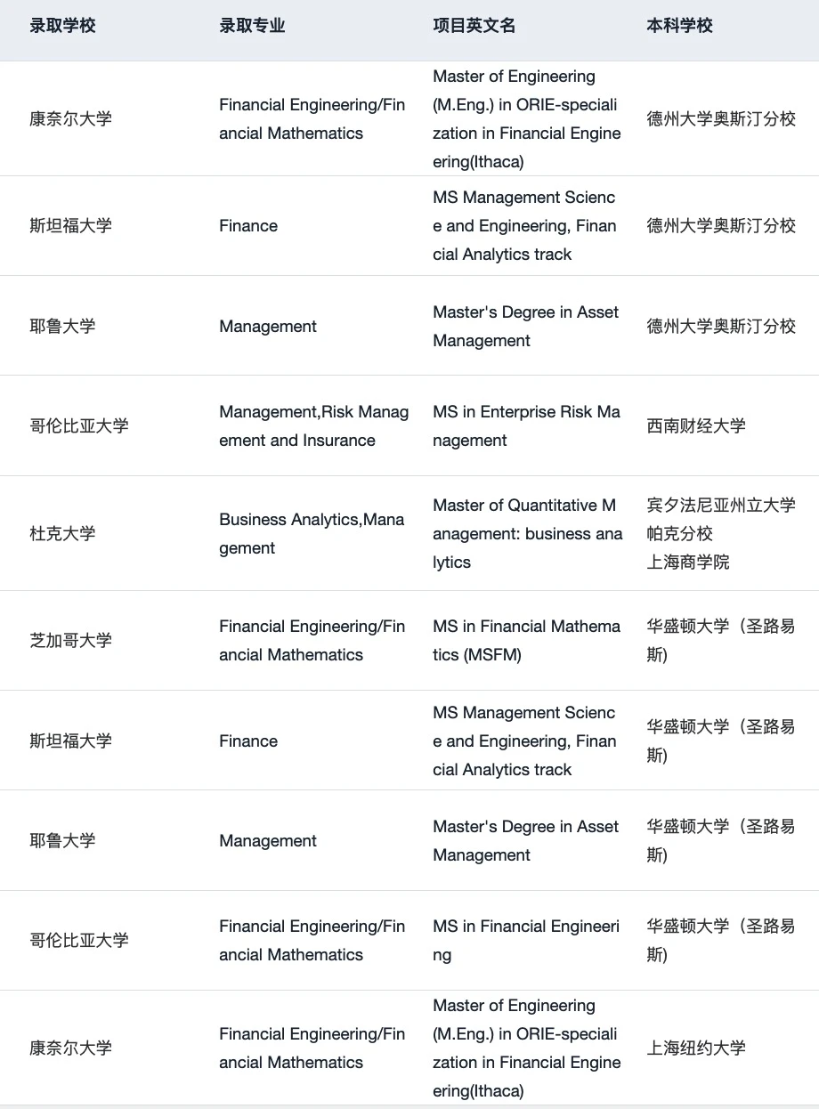 26fall谁要申美国商科 说说申请变化和趋势 · 内容配图 5