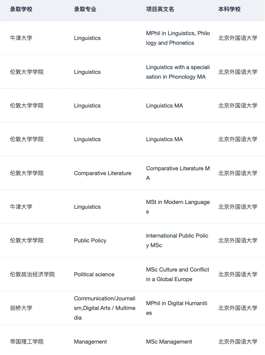 如果你坚持找线下留学机构： · 内容配图 4