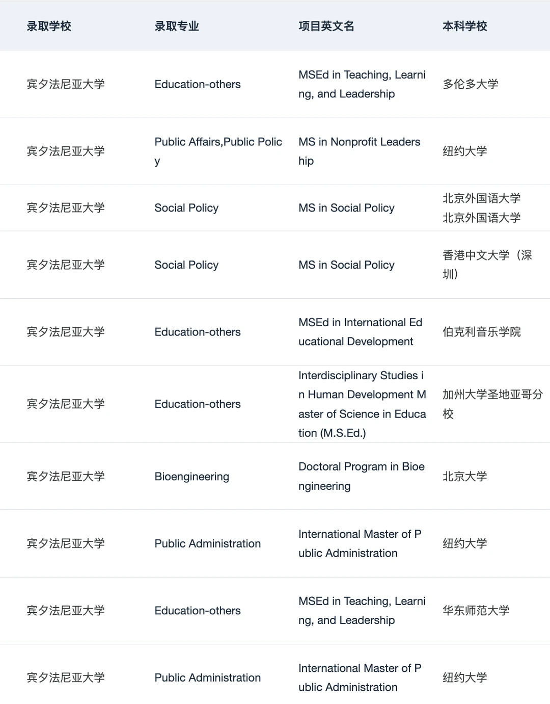 25fall谁想申UPenn宾大 !!! · 内容配图 2