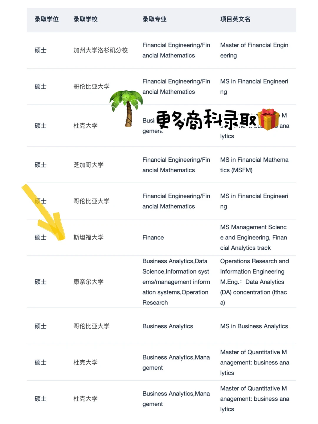 26fall美研新开项目&最新DDL要求 点击即看 · 内容配图 4