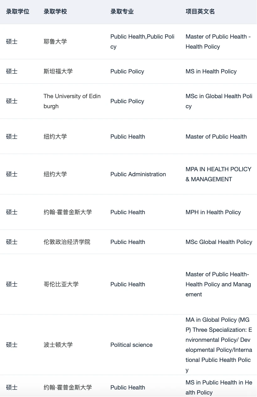 或许有人想申健康经济学这个专业吗 · 内容配图 3