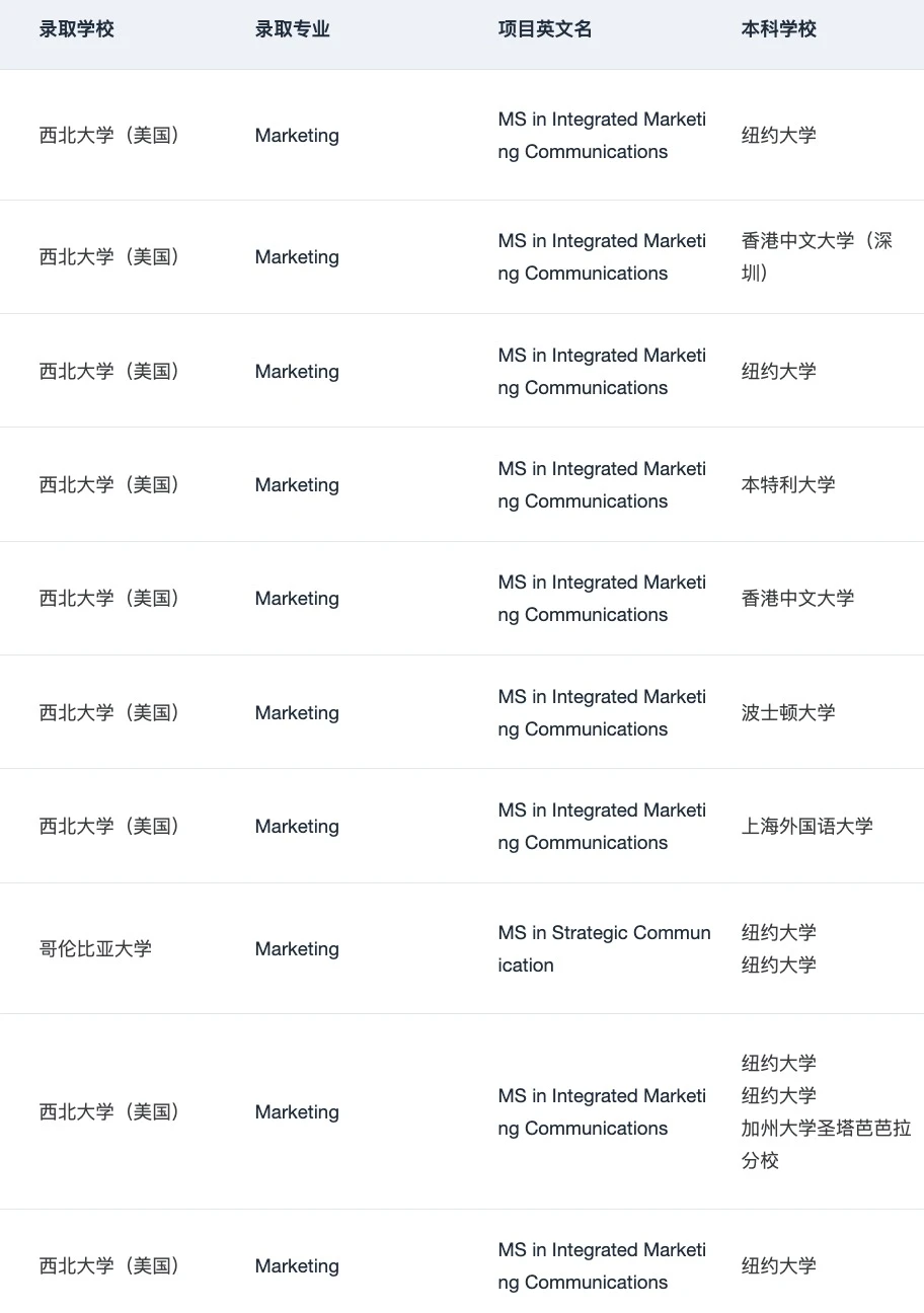 MKT赛道漂亮但不温柔 · 内容配图 5