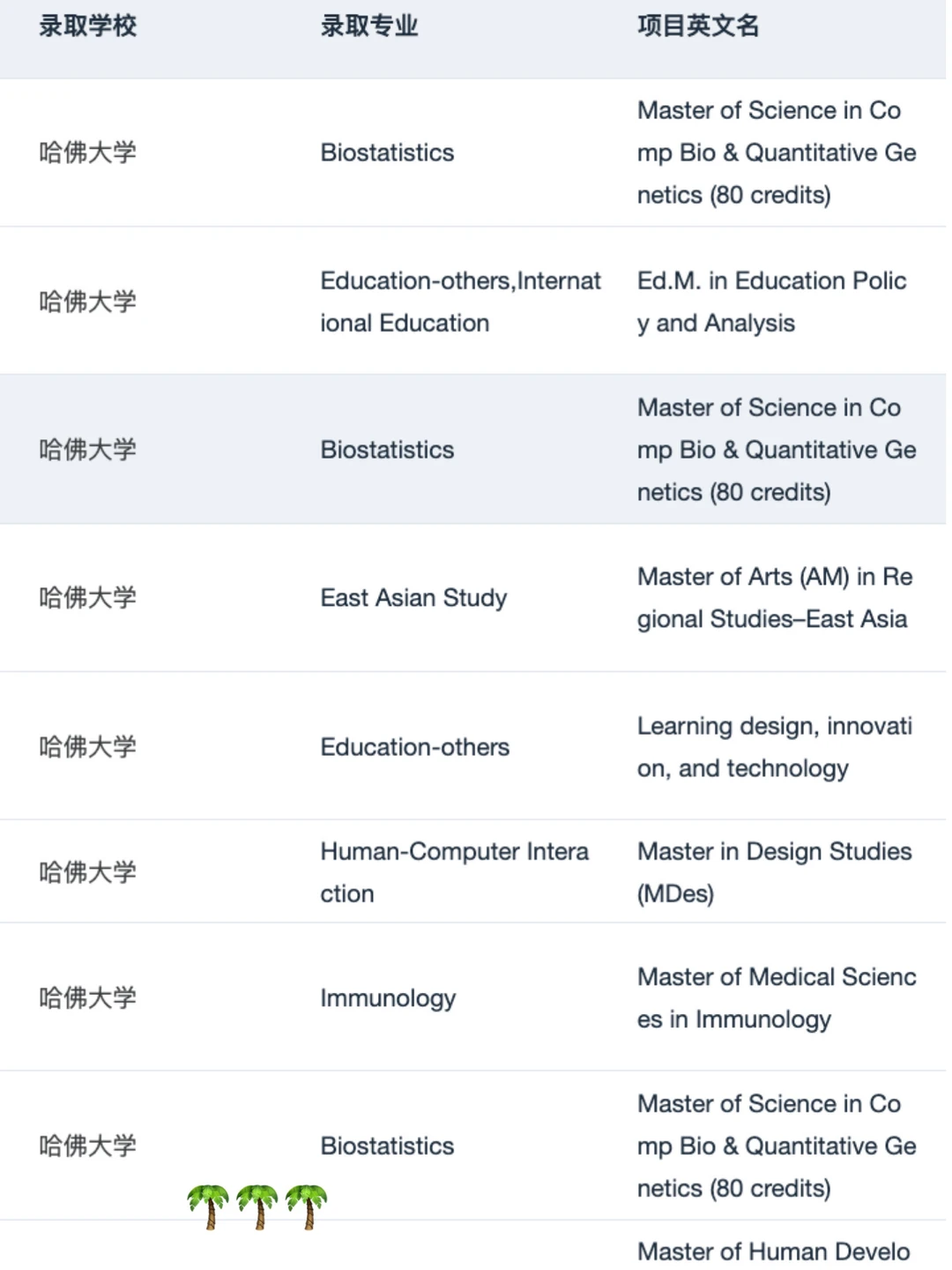 稍等 想申哈佛的刷到这篇都有福了！！ · 内容配图 3