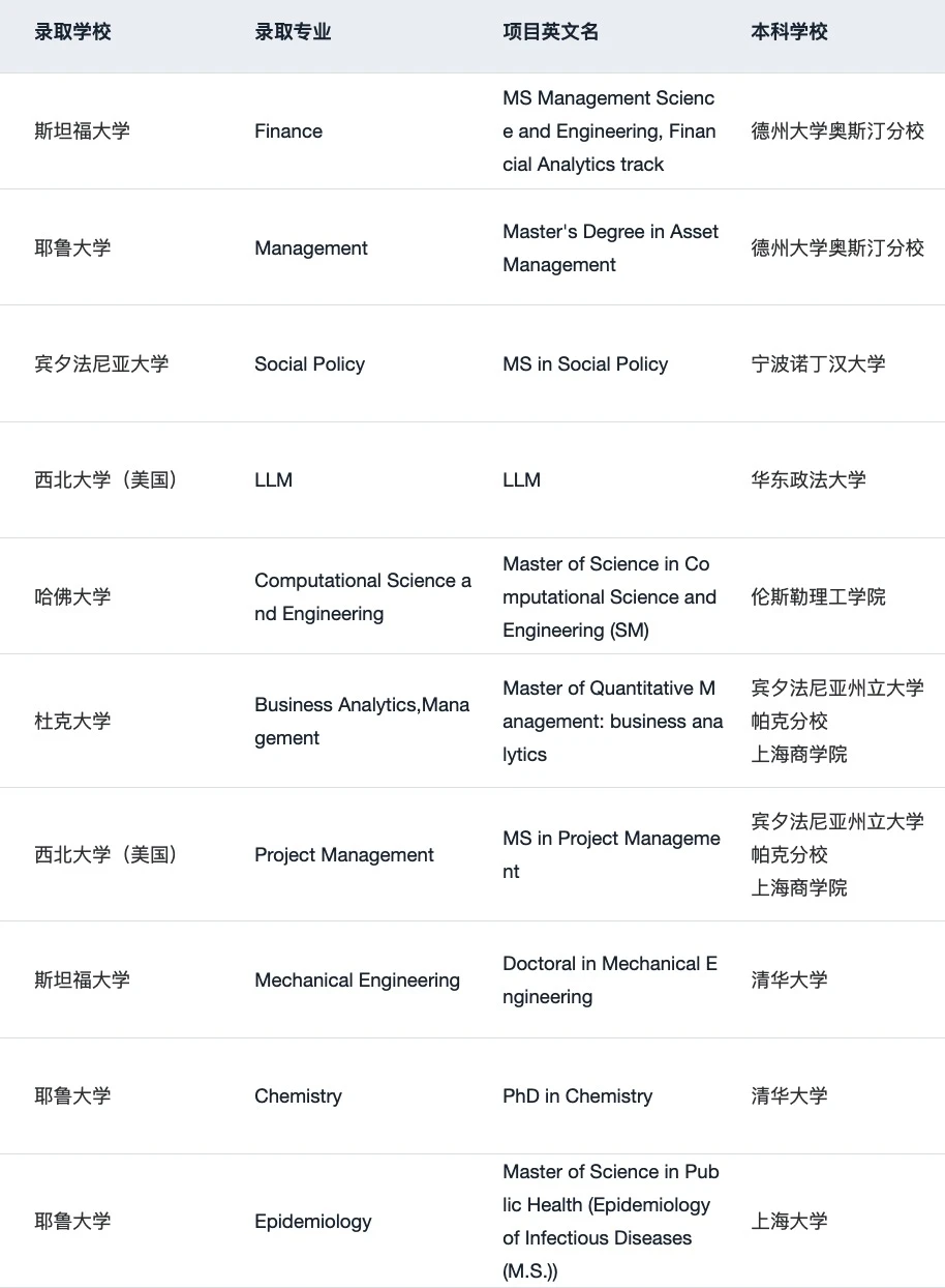 刚刚！2026 QS排名发布 说一些选校insights · 内容配图 3