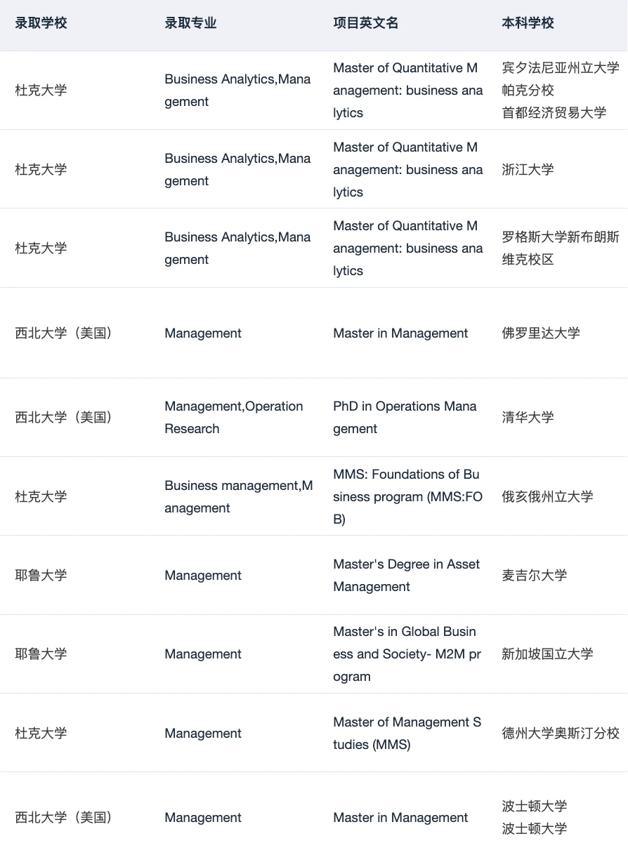 26/27fall谁要申管理学硕士!!! · 内容配图 5