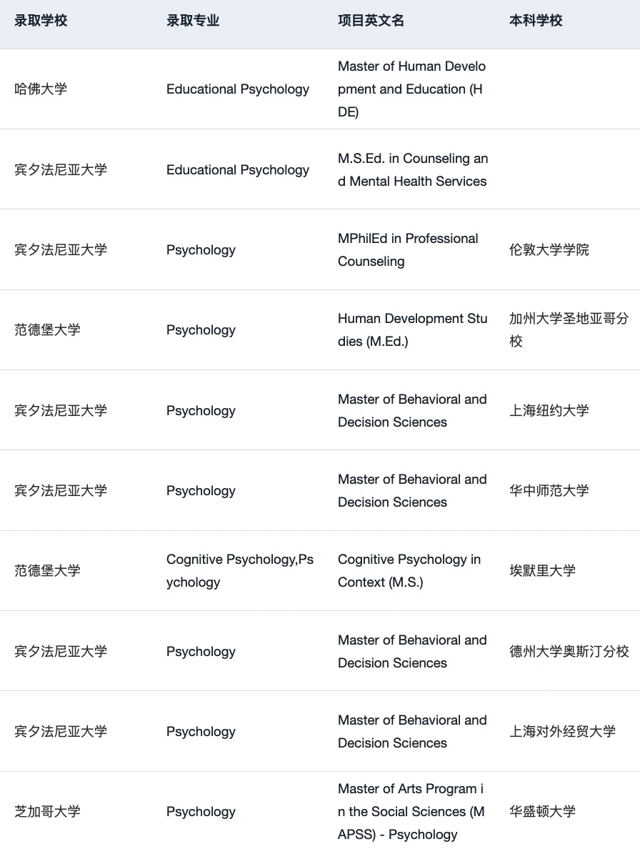 心理学申请别挤在咨询一条路 · 内容配图 5