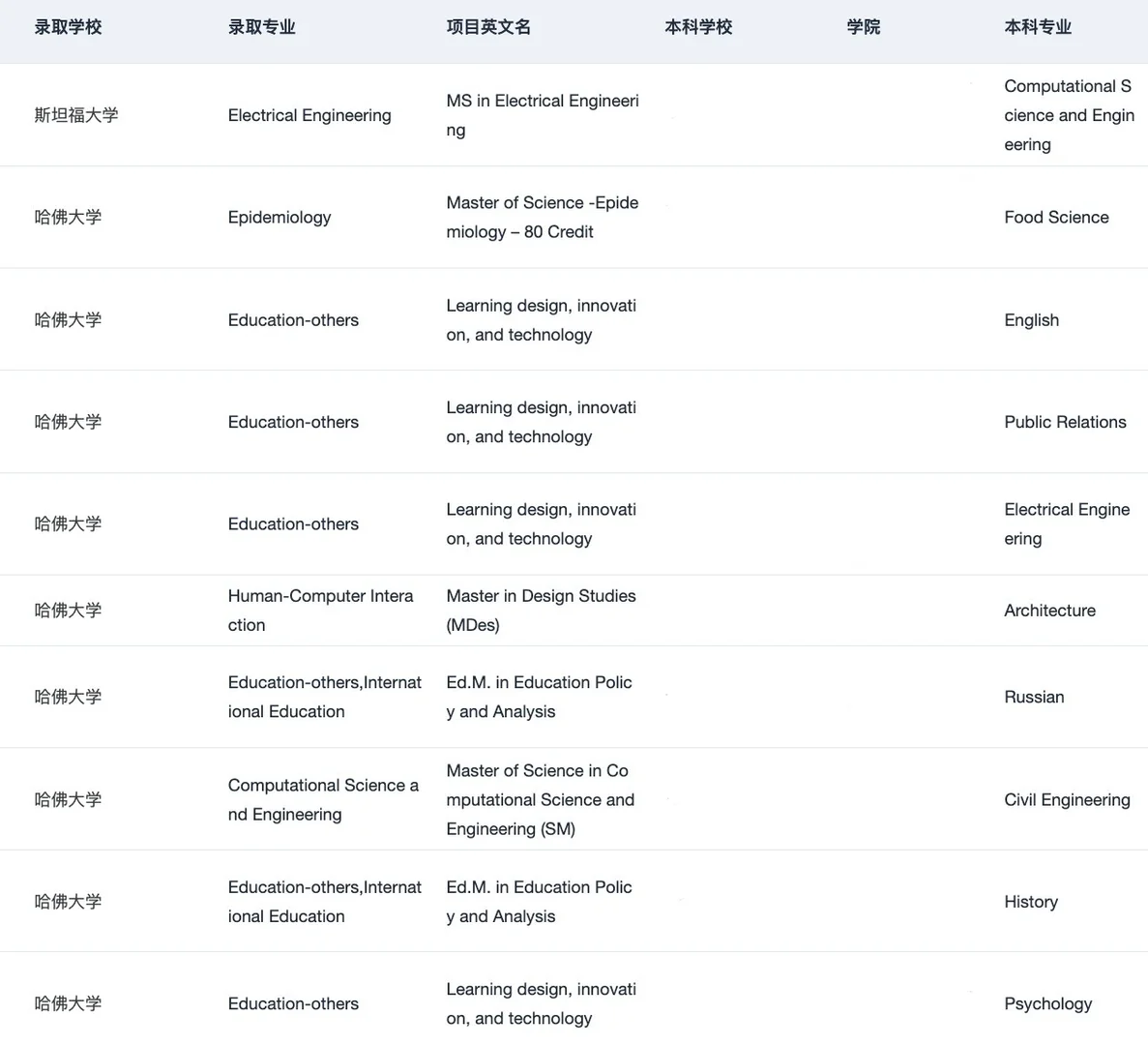 说说转专业申研 如何有效补充背景 · 内容配图 5