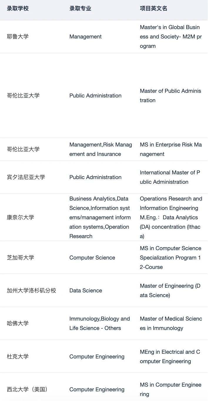 说说硕士留学怎么正确选择专业 · 内容配图 5