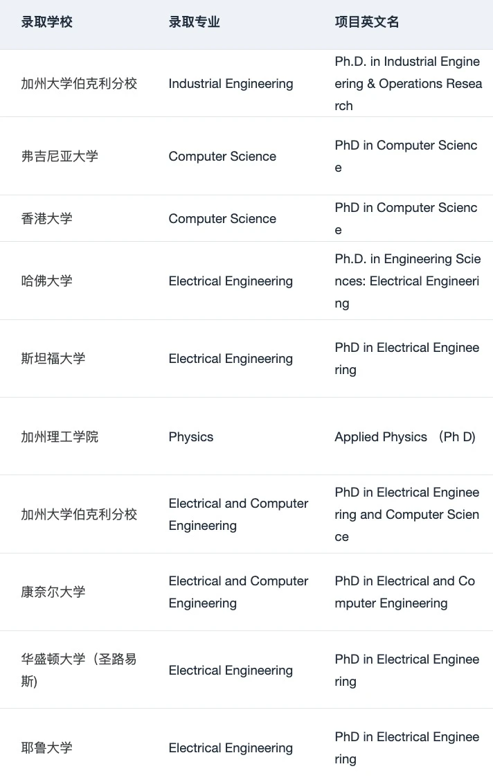 请推送给想要申PhD的所有人!!! · 内容配图 2