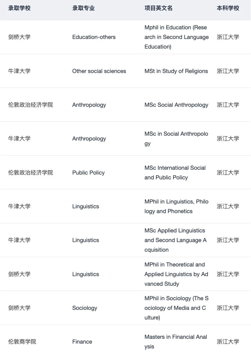 杭州留学机构，结果比口碑更硬 · 内容配图 5