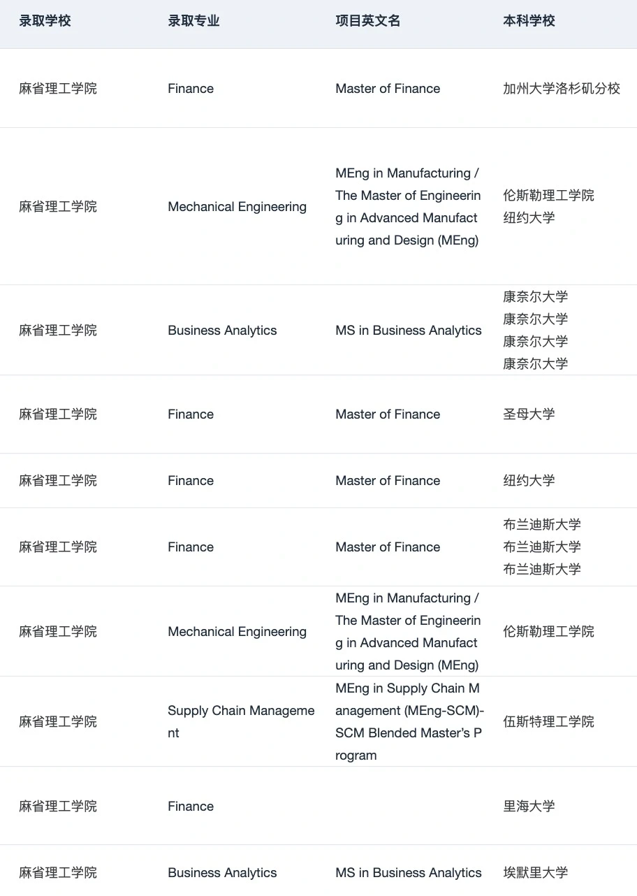 美本申研早已不靠学校光环 · 内容配图 4
