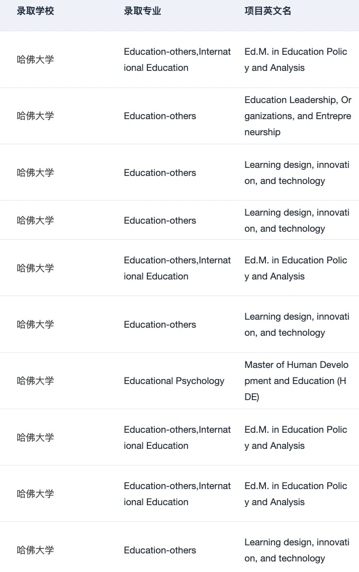 26/27fall谁要申美国教育学 !!! 😋 · 内容配图 5