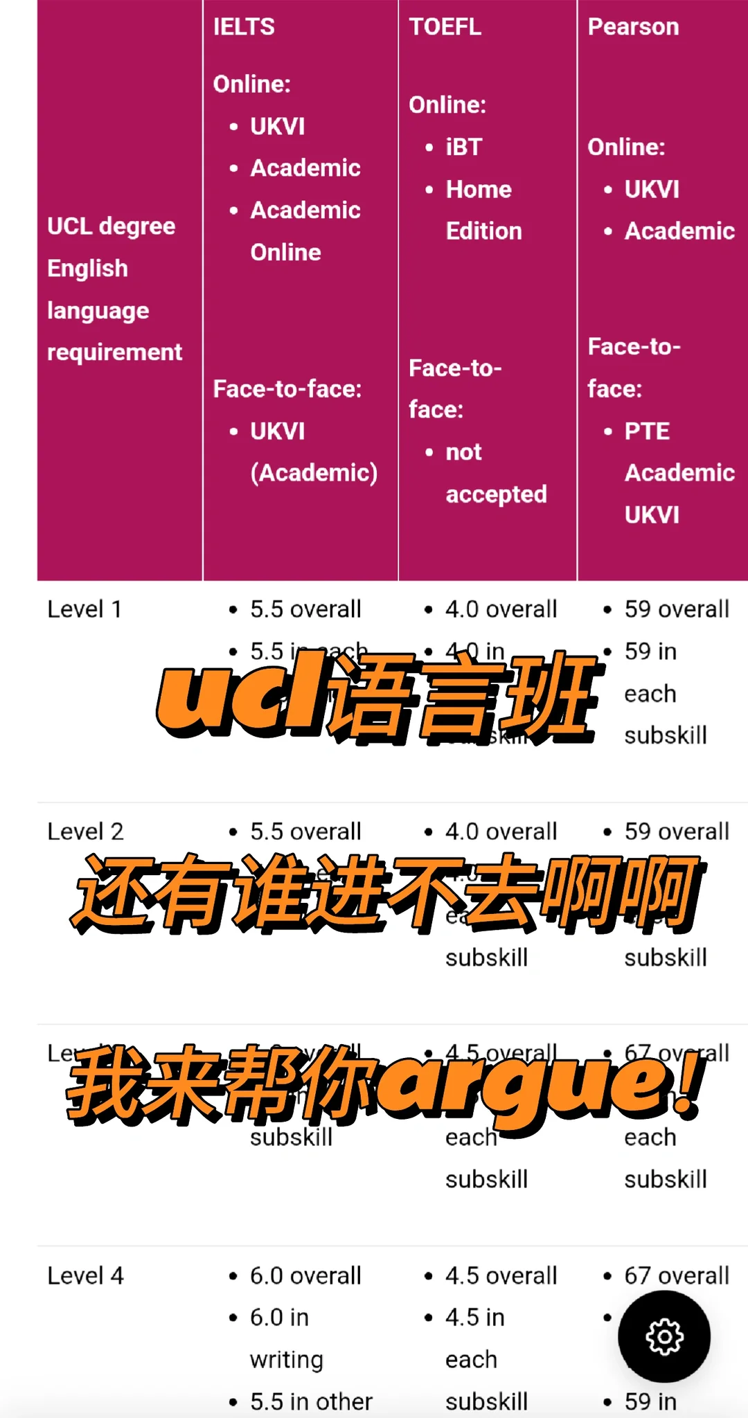 ucl语言班不达标,现在降con还赶得上!! · 内容配图 2