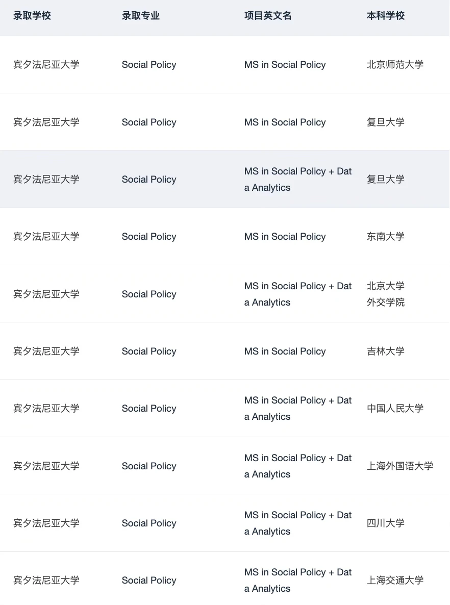 呼叫想申宾大IMPA的所有27/28Fall： · 内容配图 4