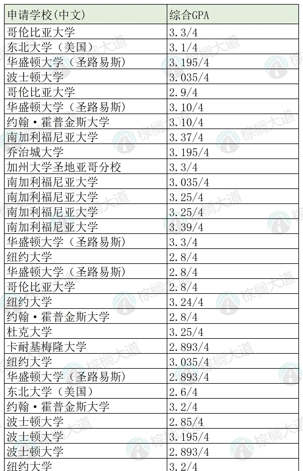 海本优势抵不过名校筛选 · 内容配图 4