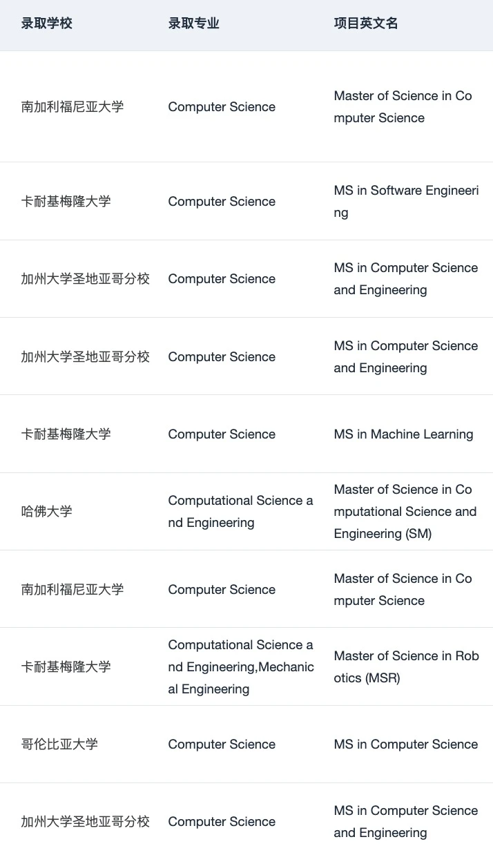 或许有人想申美国AI人工智能硕士吗 · 内容配图 2
