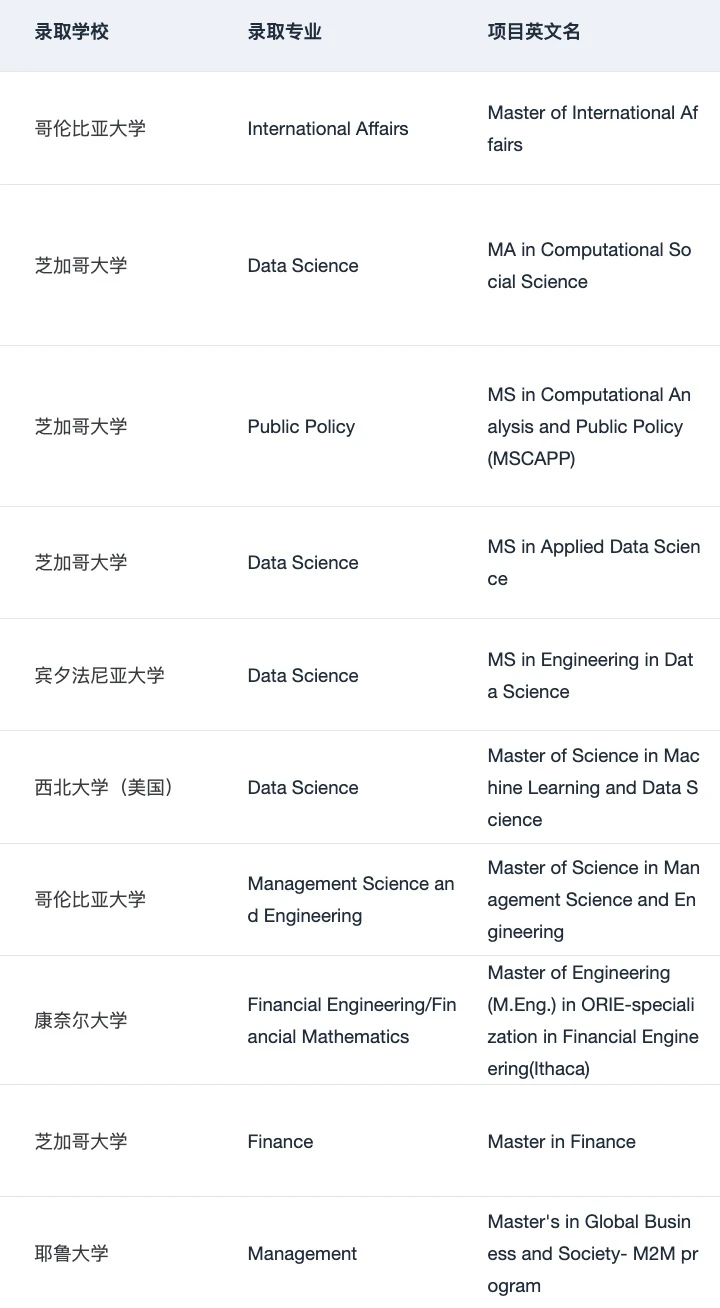 26/27fall谁要找留学中介 说点避雷技巧 · 内容配图 5