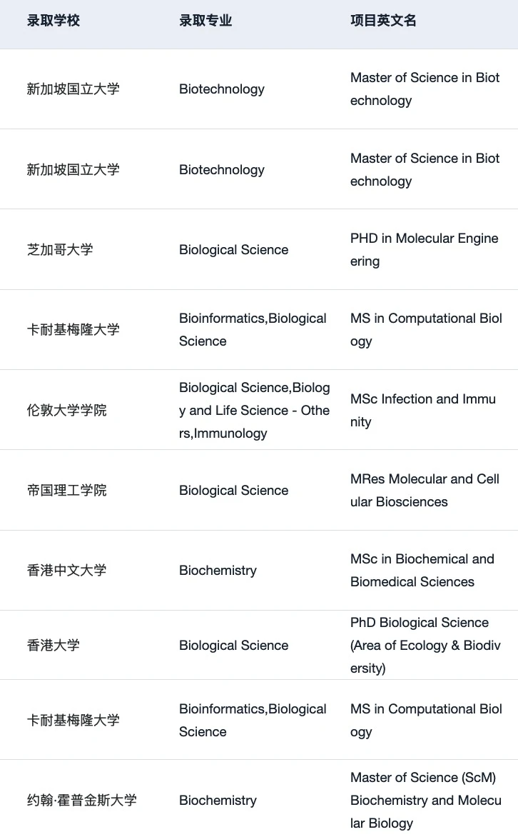 BBS和Biotech不能混着申 · 内容配图 5