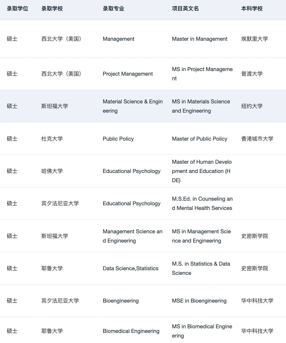 说说本科直博vs先硕后博 应该怎么选 · 内容配图 3