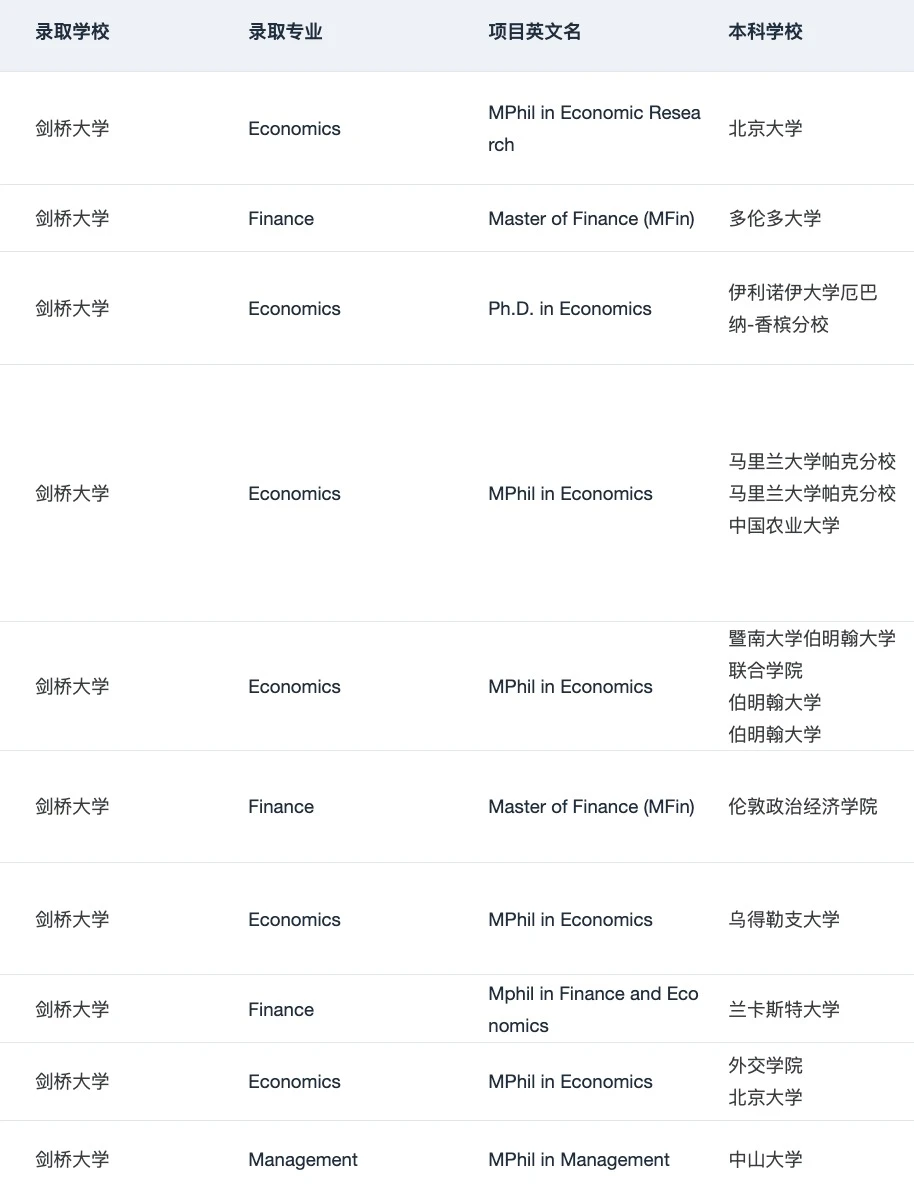 牛剑商科跨申先看量化门槛 · 内容配图 3