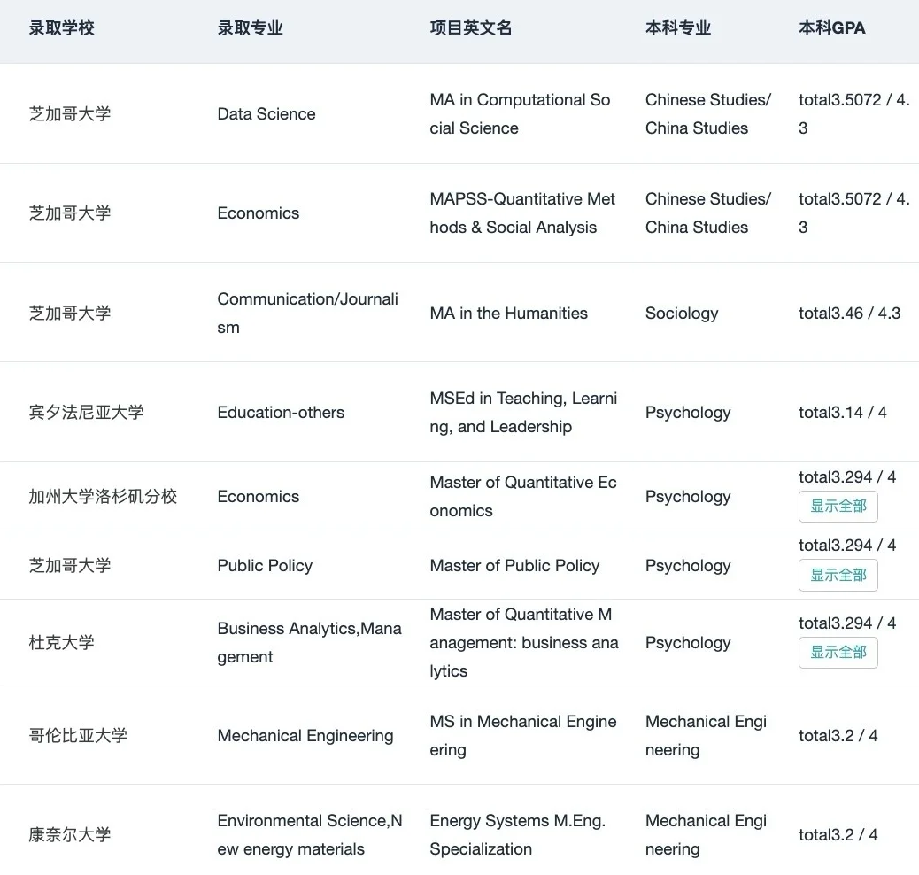 GPA3.0+申到QS前50只需要加一些技巧： · 内容配图 3