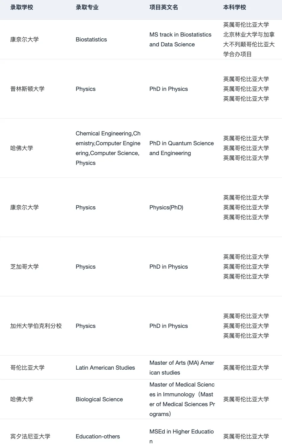 加本优势写普通就亏了 · 内容配图 3