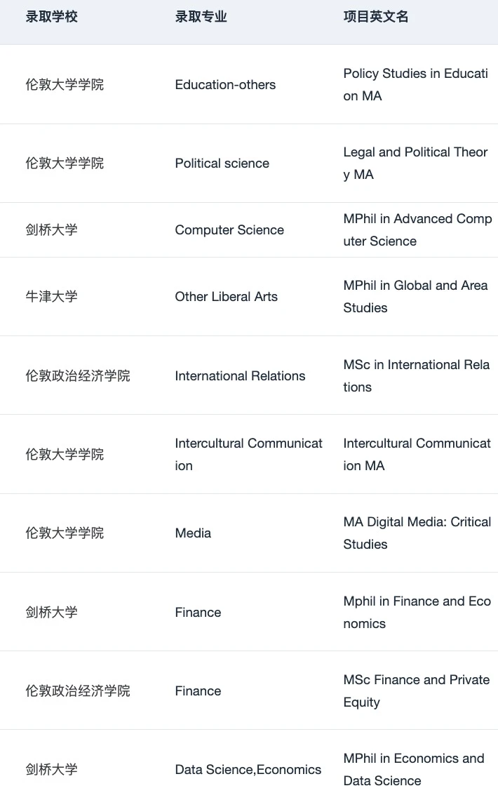 给26/27fall说说英硕难度变化和申请趋势 · 内容配图 3