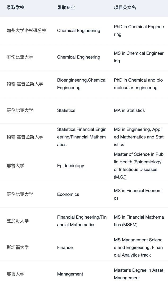 26/27fall谁要找留学中介 说点避雷技巧 · 内容配图 4