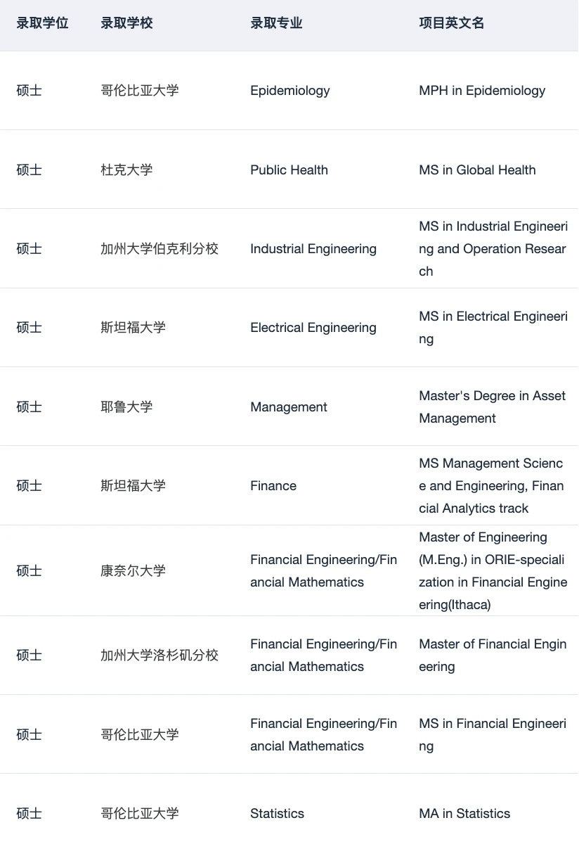 美研bar变高先体现在硬门槛 · 内容配图 2