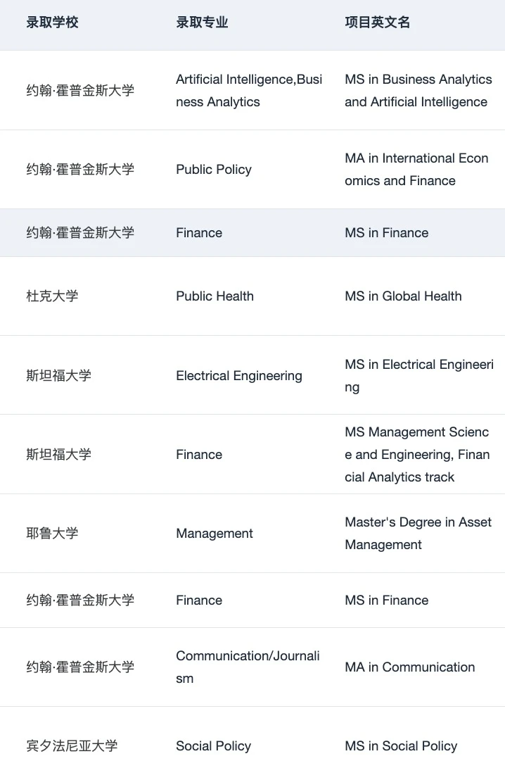 26fall美研进度为0 一定要来看看这篇: · 内容配图 4