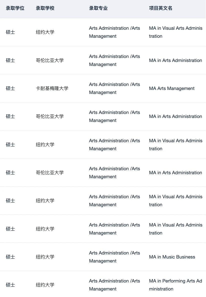 艺术管理不收只有热爱的叙事 · 内容配图 2