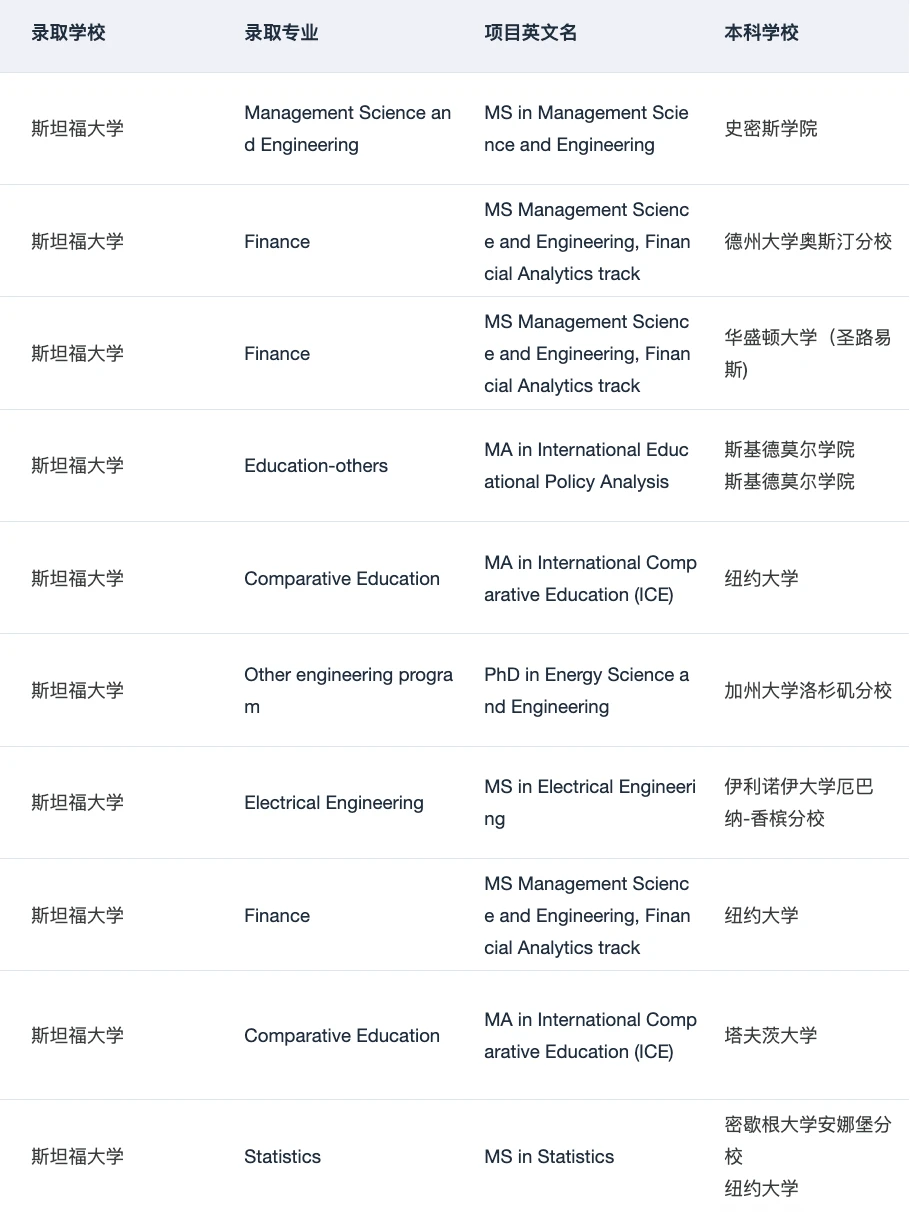 美本申研 真的觉得留学中介挺有用 · 内容配图 4