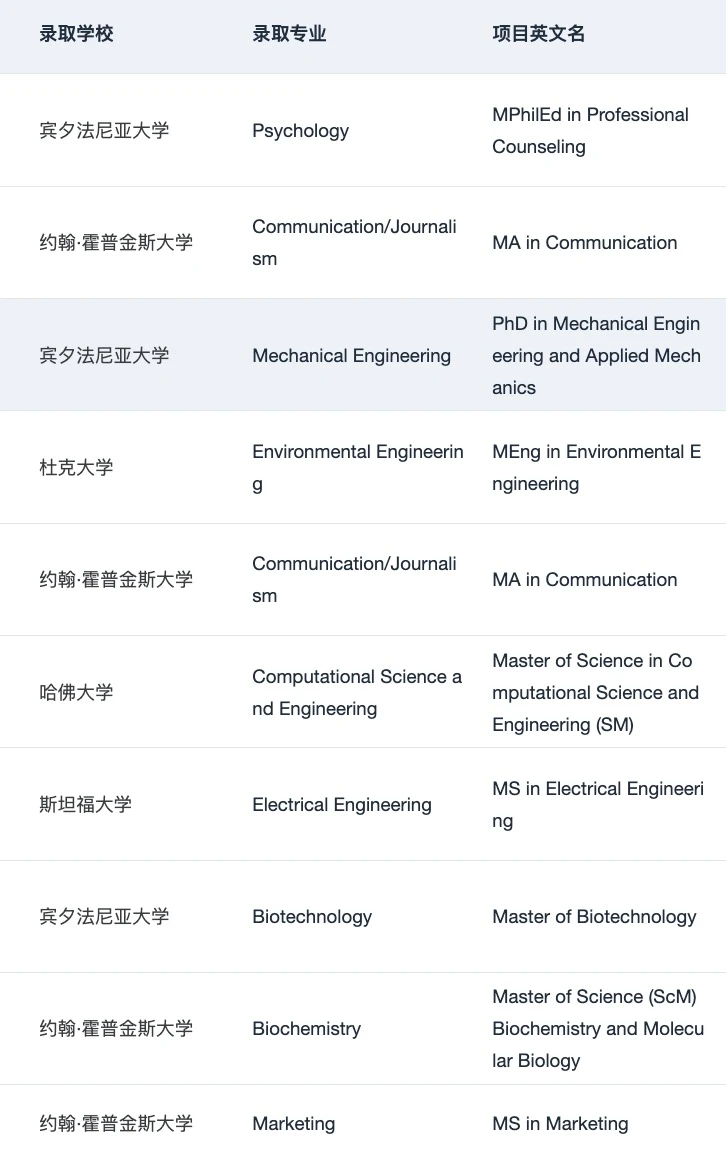 26fall美研进度为0 一定要来看看这篇: · 内容配图 3