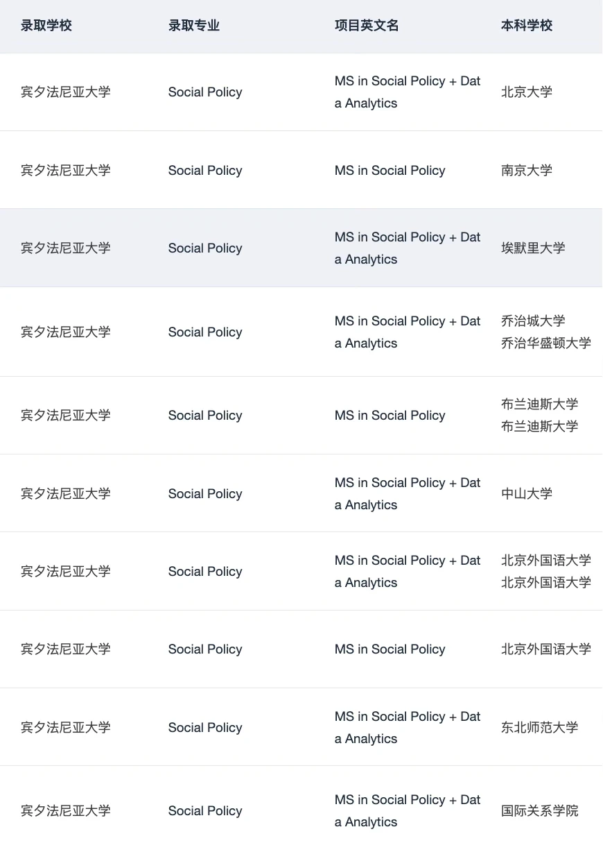 呼叫想申宾大IMPA的所有27/28Fall： · 内容配图 5