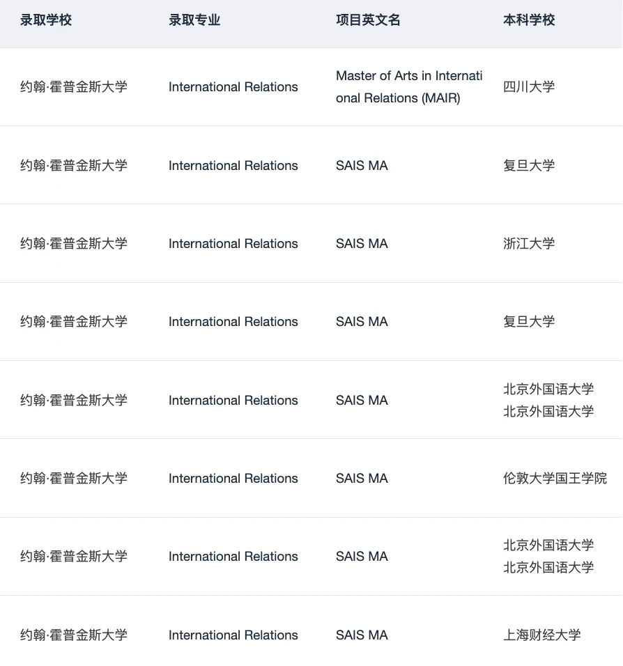 MAIR offer+++ 感谢JHU扫除焦虑🥲 · 内容配图 4
