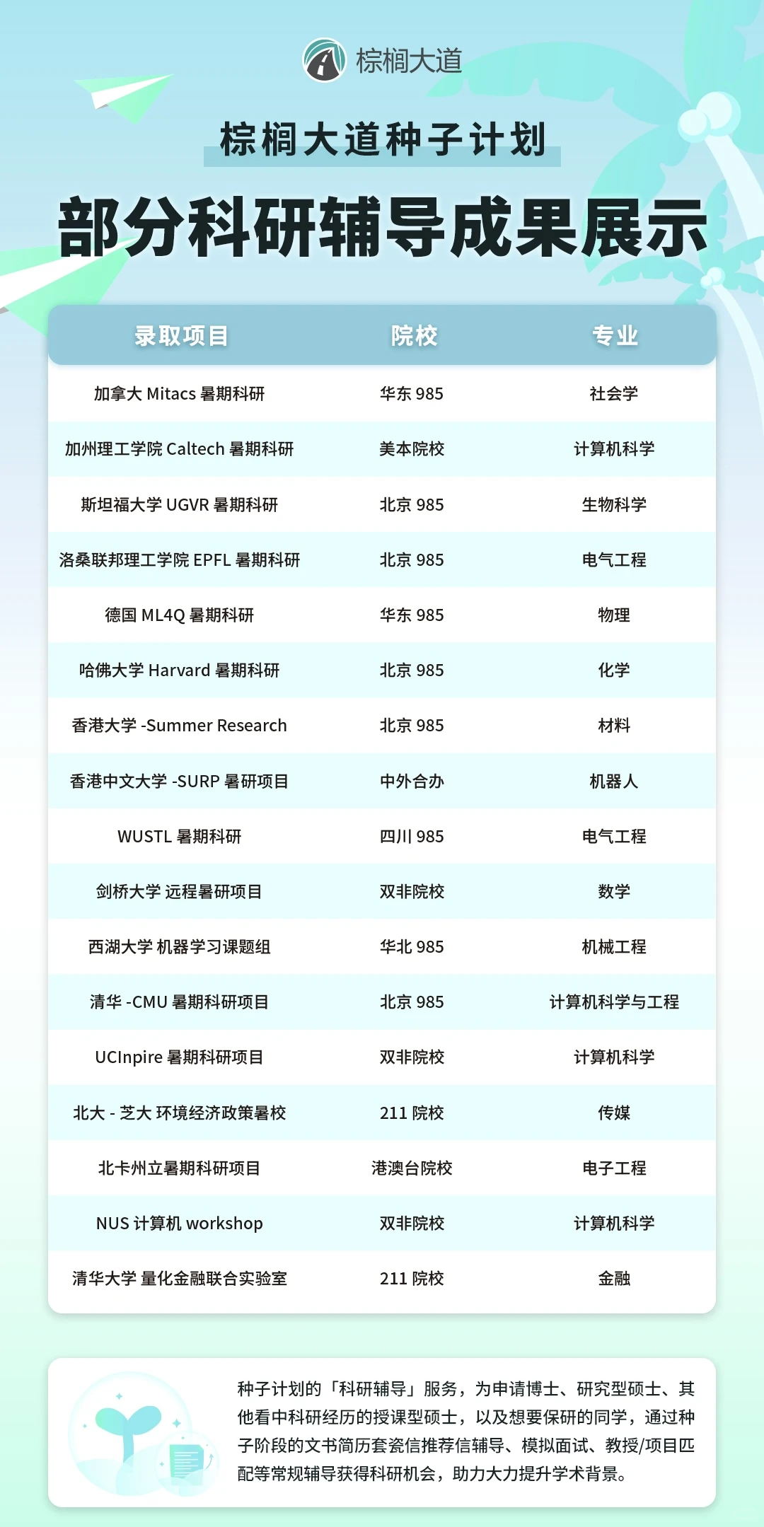 说说转专业申研 如何有效补充背景 · 内容配图 4