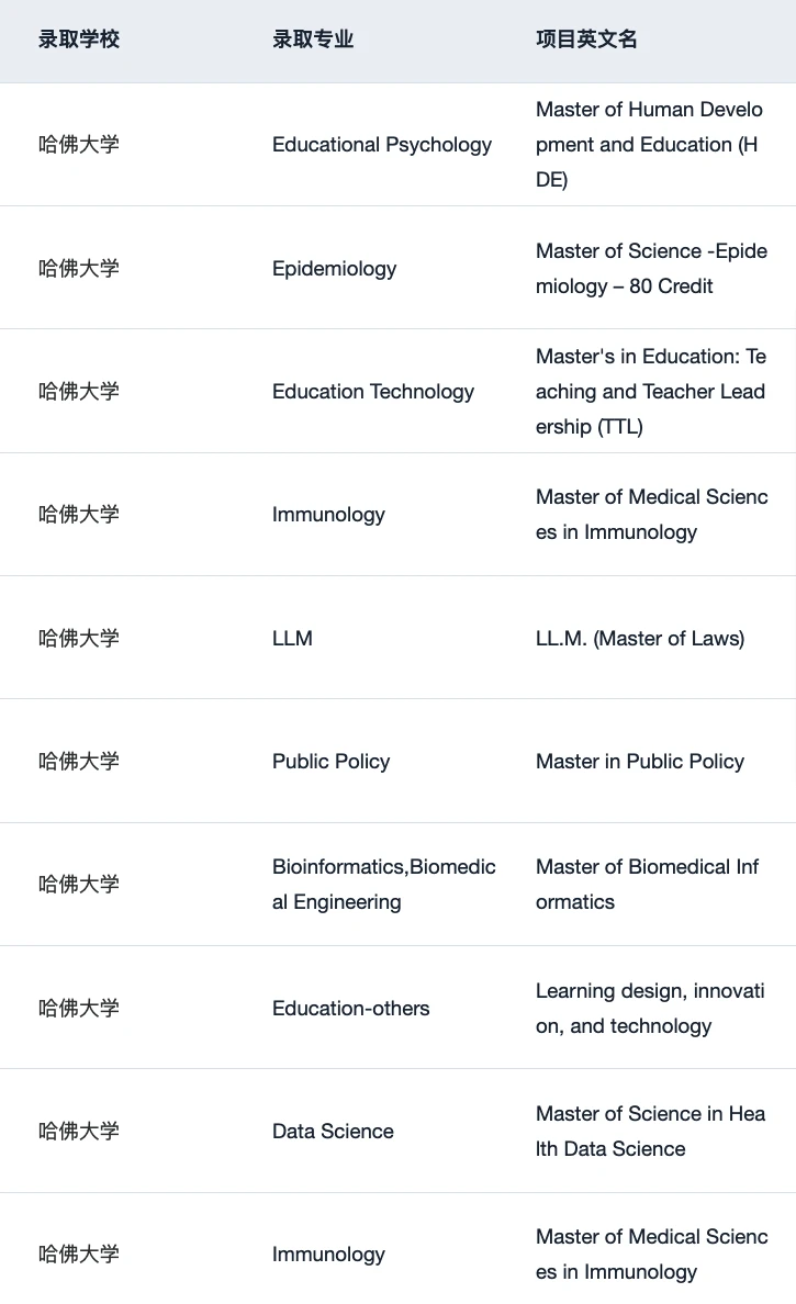 稍等 想申哈佛的刷到这篇都有福了！！ · 内容配图 4
