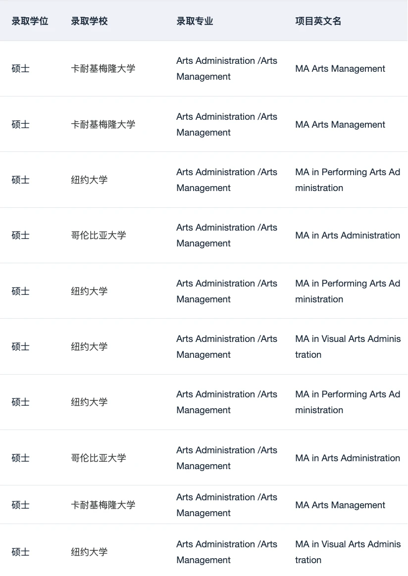 艺术管理不收只有热爱的叙事 · 内容配图 1