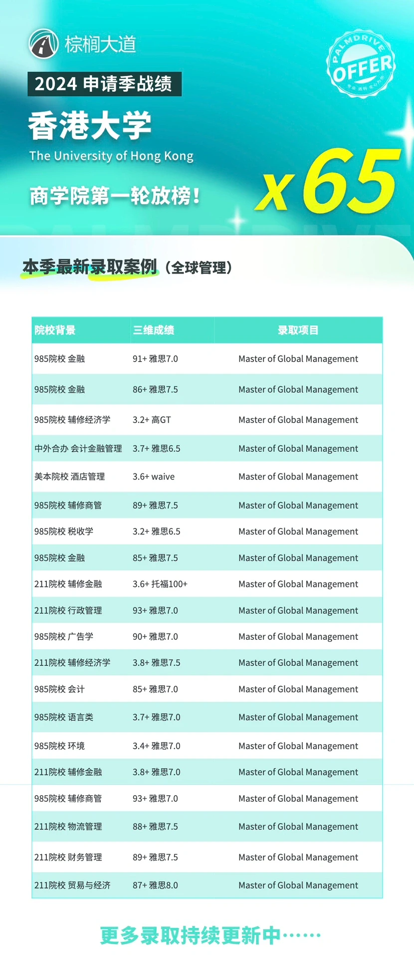 耶 港大商学院第一轮拿到65枚offer😎 · 内容配图 4