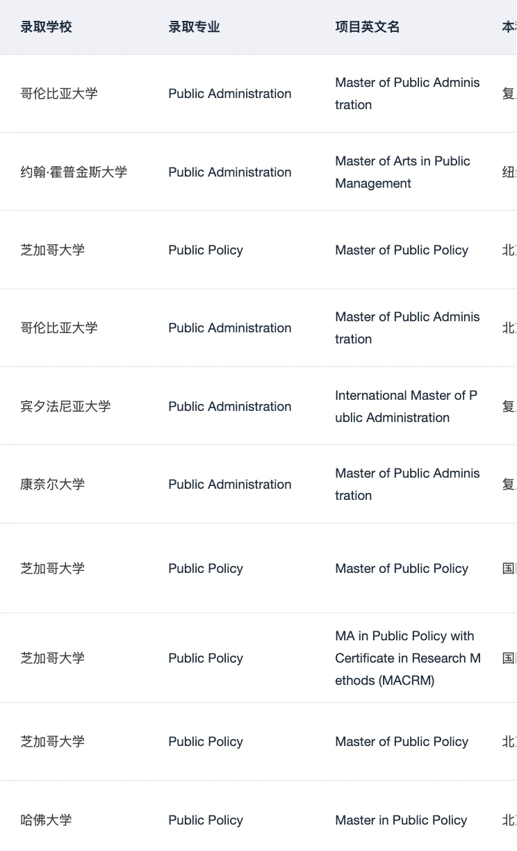 芝大MPP来了8个offer（累计已拿146 !!! · 内容配图 5